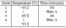 MIL-STD-202F METHOD 107G Order/Temperature/Time