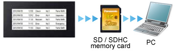 Saving alarm history data on an SD / SDHC memory card