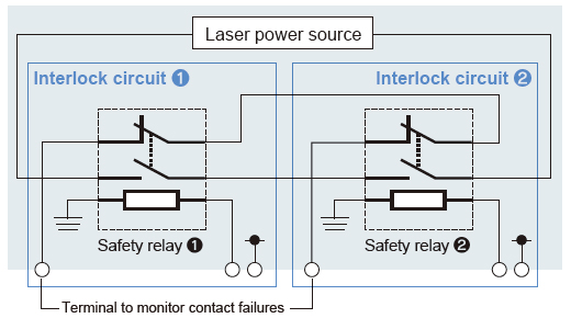 Duplicate interlock circuits