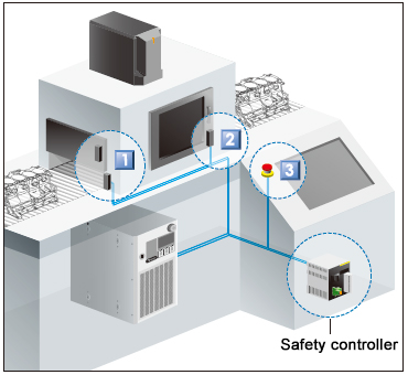 Safety control system structure