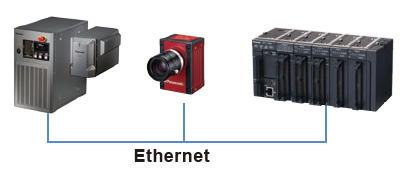 Supports Ethernet