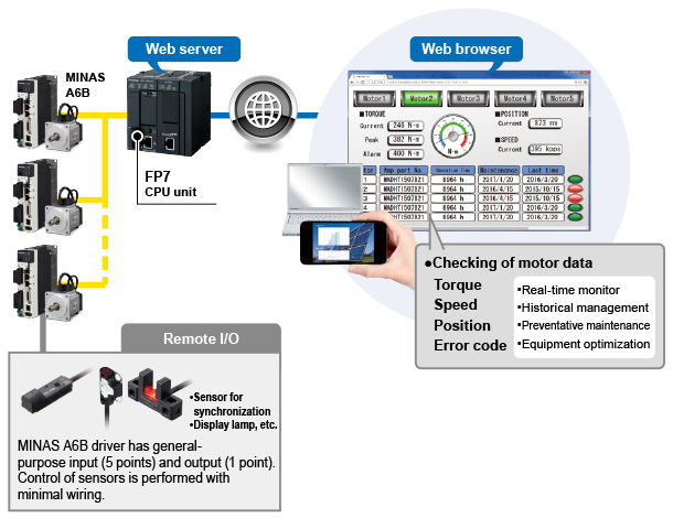 Transfer electric power data from factories and offices to an FTP server on a regular basis.