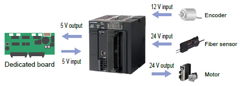 FTP server function