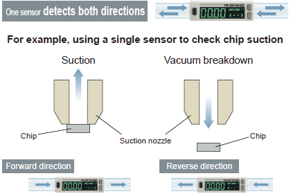 One sensor for both intake and exhaust