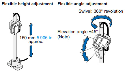 Flexible height adjustment, Flexible angle adjustment