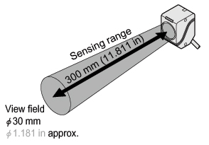 Wide sensing area  Long sensing range type