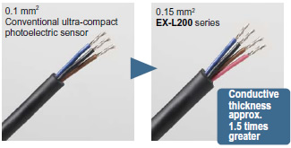 Conductor thickness 1.5 times increased to make wiring easier