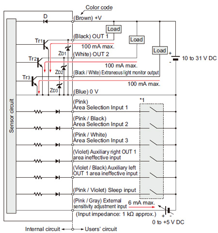Long Range & Wide Area Photoelectric Sensor PX-2 I/O Circuit and Wiring