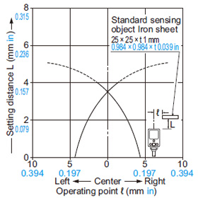 GL-18H type Sensing field