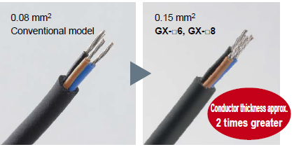 Conductor thickness doubled to make wiring much easier! (GX-□6/□8 only)
