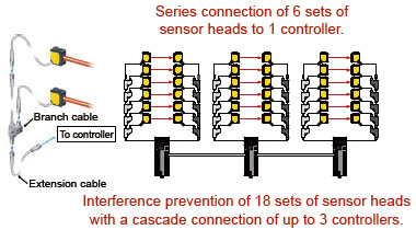 Series connection of sensors and interference prevention [Sensor head]
