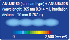 UV intensity distribution of spot type (example)