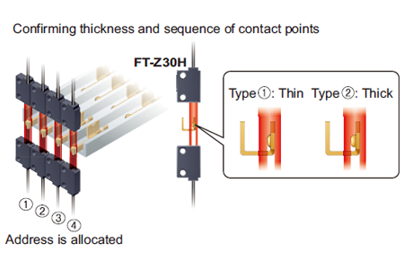 Sensing thickness difference of contact points