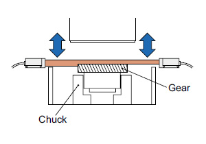 Positioning gear on polishing machine