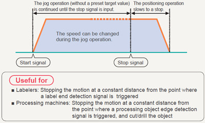 Jog positioning control (F171 instruction)