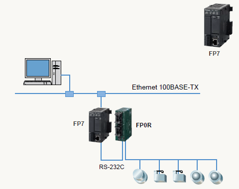 FP Web-Server2