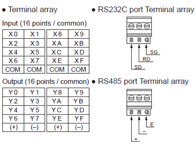 Terminal array