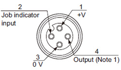 PNP output type Connector pin position (Pigtailed type)