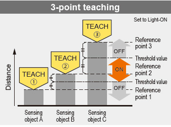 3-point teaching