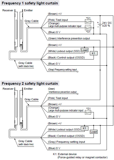 Connection example Wiring in case of using test input / large multi-purpose indicator / interference prevention functions NPN output type SF2C-H□-N