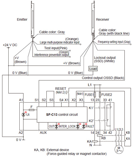 Control unit SF-C13 wiring diagram (Control category 2) PNP output type: Min. operation only