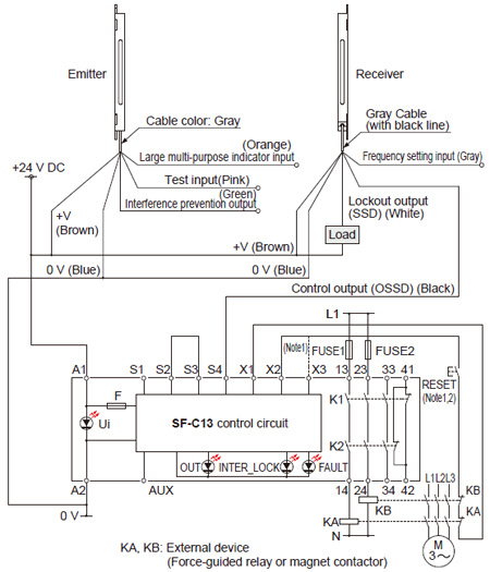 Control unit SF-C13 wiring diagram (Control category 2) NPN output type: Min. operation only