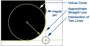 Smart Edge (circle) setting example