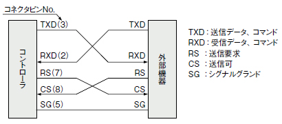 RS-232C接続図（GD-­C2のみ）