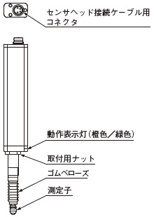 標準タイプ(HG-S1010／HG-S1110)