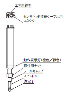 エア駆動タイプ(HG-S1010-AC／HG-S1110-AC)</