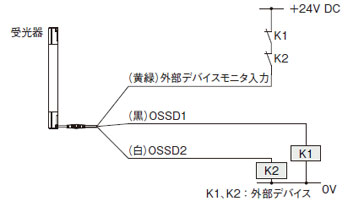 接続例 ミューティング制御構成（12芯ケーブル・干渉防止線付） <PNP出力で使用する場合> 外部デバイスモニタ機能“有効”の場合