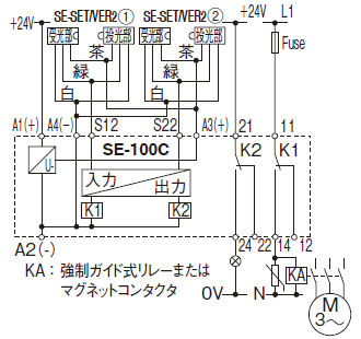 SE-100C 制御カテゴリ1