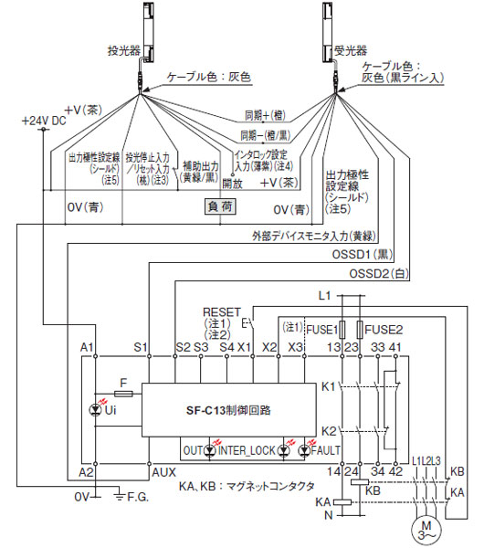 SF-C13とSF4BシリーズまたはSF2Bシリーズとの接続図 PNP出力（マイナス接地）で使用する場合