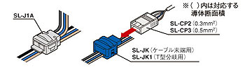 支線の幹線への接続および S-LINK V入・出力ユニットの幹線への接続