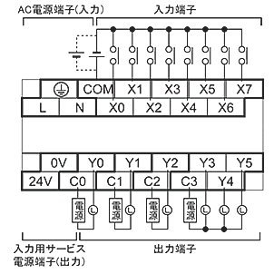AFPX-C14R 端子配列図