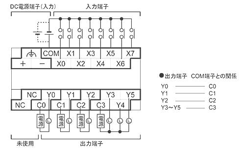 AFPX-C14RD 端子配列図