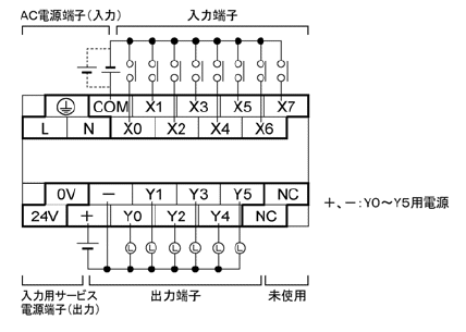 AFPX-C14P 端子配列図