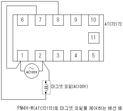 PM4H-W(ATC72172)로 마그넷 코일을 제어하는 배선 예 