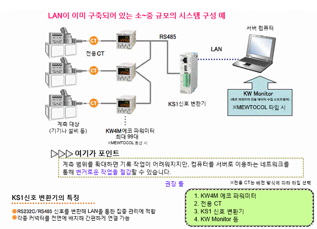 LAN이 이미 구축되어 있는 소~중 규모의 시스템 구성 예