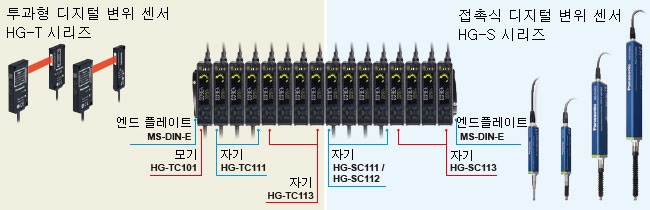 HG-T 시리즈 8대에 HG-S 시리즈 8대를 연결(NPN 출력 타입