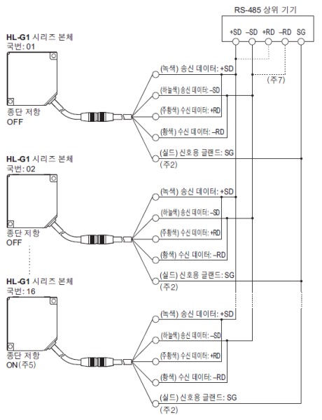 RS-485 연결(1：N 연결)
