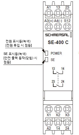 각부의 명칭과 기능 SE-400C