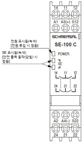 각부의 명칭과 기능 SE-100C