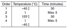 CW1 Order・Temperature・Time