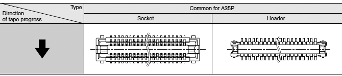 Connector orientation with respect to embossed tape feeding direction