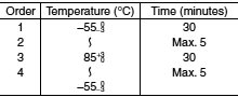 MIL-STD-202F METHOD 107G Order/Temperature/Time