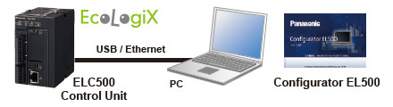 Connection of ELC500 to PC