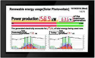 Show real-time renewable energy usage
