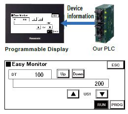 Device monitor function shows PLC status without a PC