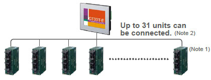 Connectivity with multiple PLCs